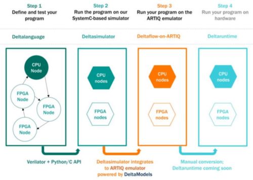 2021年量子計算研發(fā)現(xiàn)狀與未來展望 海口軟件開發(fā)的潛在機遇
